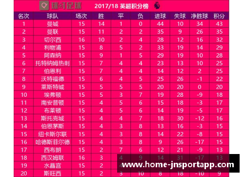 切尔西逆袭，英超积分榜上升至第二，前景一片光明