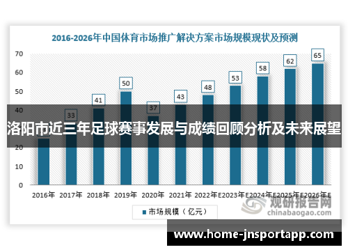 洛阳市近三年足球赛事发展与成绩回顾分析及未来展望