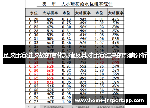 足球比赛进球数的变化规律及其对比赛结果的影响分析