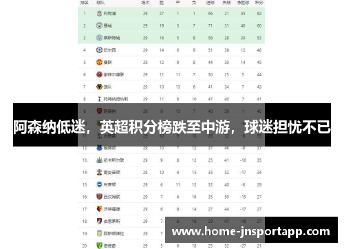 阿森纳低迷，英超积分榜跌至中游，球迷担忧不已